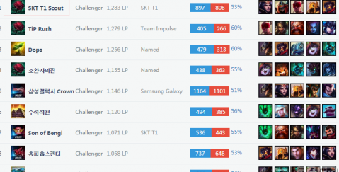 略显保守 略显保守